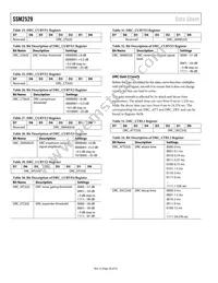 SSM2529ACBZ-RL Datasheet Page 20