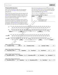 SSM2529ACBZ-RL Datasheet Page 23