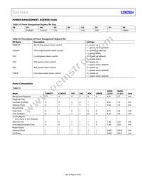 SSM2604CPZ-REEL Datasheet Page 21