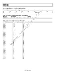 SSM2804CBZ-R7 Datasheet Page 22