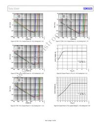 SSM3525BCBZRL Datasheet Page 15