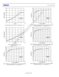 SSM3525BCBZRL Datasheet Page 16