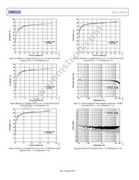 SSM3525BCBZRL Datasheet Page 20
