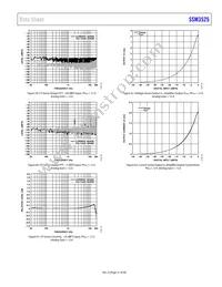 SSM3525BCBZRL Datasheet Page 21