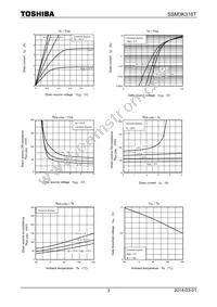 SSM3K316T(TE85L Datasheet Page 3