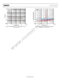 SSM4567ACBZ-R7 Datasheet Page 14