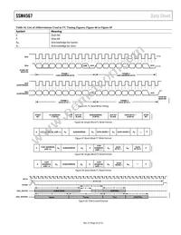 SSM4567ACBZ-R7 Datasheet Page 23