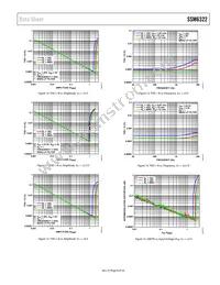 SSM6322ACPZ-R2 Datasheet Page 9