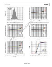 SSM6322ACPZ-R2 Datasheet Page 11