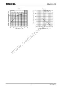 SSM6K204FE Datasheet Page 5