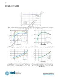 SSQE48T25018-PAAN Datasheet Page 10