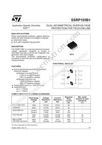 SSRP105B1RL Datasheet Cover