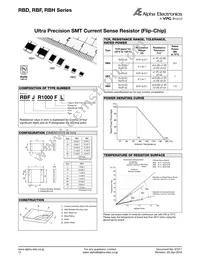 SSS-101 Datasheet Page 16