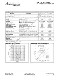 SSS-101 Datasheet Page 19