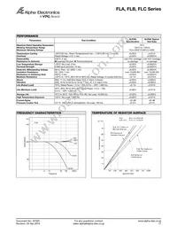 SSS-101 Datasheet Page 21