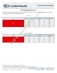 SST-90-R-F11-HJ102 Datasheet Page 3