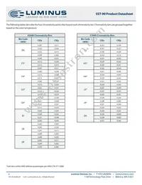 SST-90-W45S-F11-N2401 Datasheet Page 4