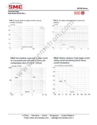 SST06A-800BW Datasheet Page 5