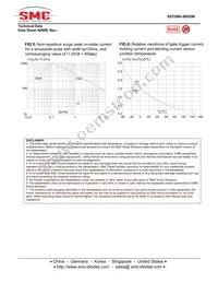 SST08K-800SWTR Datasheet Page 4