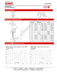 SST130U-600D Datasheet Page 3