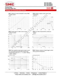 SST136K-600D Datasheet Page 4
