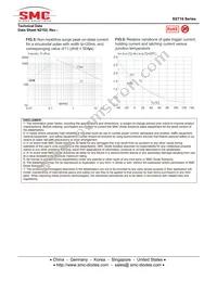 SST16A-800CW Datasheet Page 5