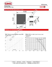 SST24B-800CW Datasheet Page 5