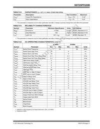 SST25PF020B-80-4C-Q3AE Datasheet Page 21