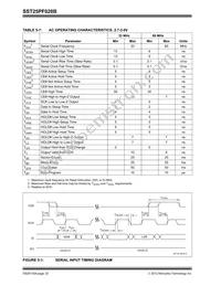 SST25PF020B-80-4C-Q3AE Datasheet Page 22