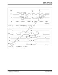 SST25PF020B-80-4C-Q3AE Datasheet Page 23