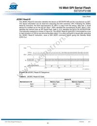 SST25VF016B-75-4I-S2AF-T Datasheet Page 20