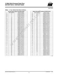SST39VF1602C-70-4I-B3KE-T Datasheet Page 9