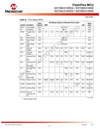 SST89V516RD2-33-I-NJE-T-NXX Datasheet Page 17