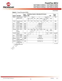 SST89V516RD2-33-I-NJE-T-NXX Datasheet Page 19