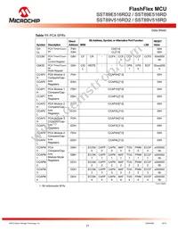 SST89V516RD2-33-I-NJE-T-NXX Datasheet Page 21