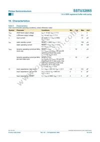 SSTU32865ET Datasheet Page 16