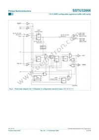 SSTU32866EC Datasheet Page 4