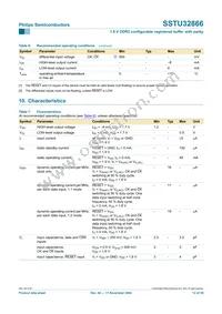 SSTU32866EC Datasheet Page 12