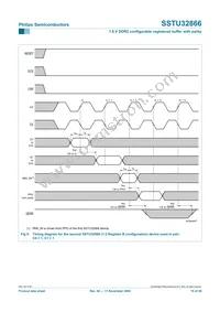 SSTU32866EC Datasheet Page 16