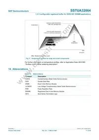 SSTUA32864EC Datasheet Page 17