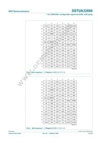 SSTUA32866EC Datasheet Page 5