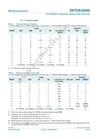 SSTUA32866EC Datasheet Page 9