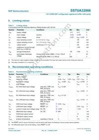 SSTUA32866EC Datasheet Page 10