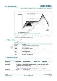 SSTUB32864EC/G Datasheet Page 17