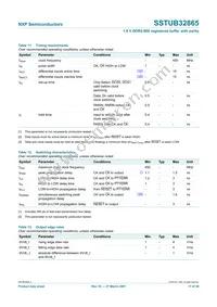 SSTUB32865ET/G Datasheet Page 17