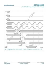 SSTUB32866EC/G Datasheet Page 15