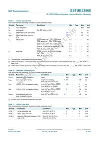 SSTUB32868ET/S Datasheet Page 18