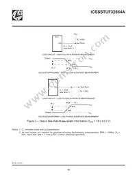 SSTUF32864EHLFT Datasheet Page 10