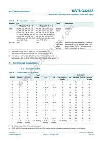 SSTUG32868ET/S Datasheet Page 10