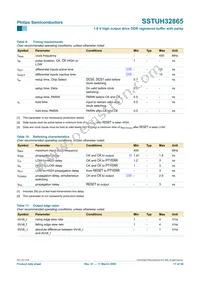 SSTUH32865ET Datasheet Page 17